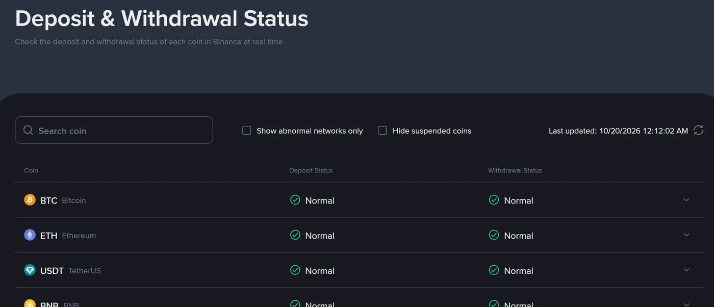 Binance Deposit Kitne Block Confirmations Ke Baad Aata Hai? Credit Aur Unlock Ke Do Thresholds
