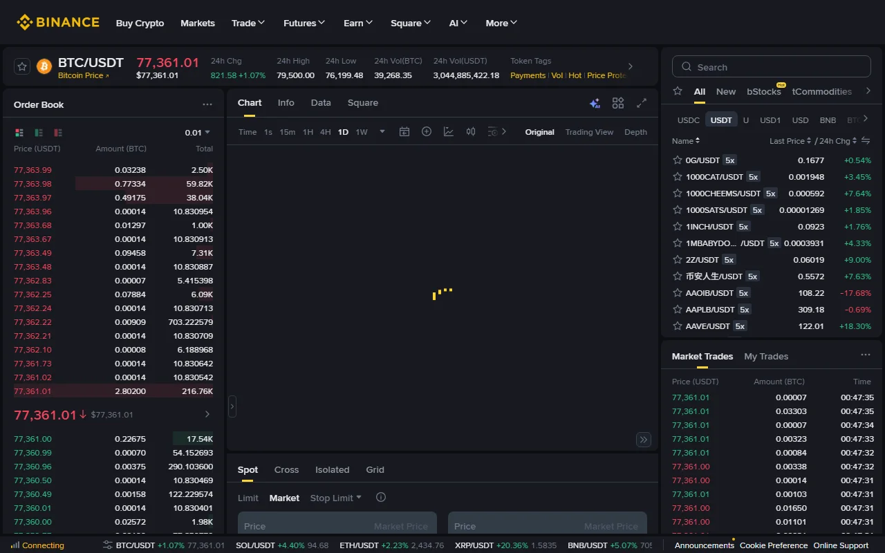 Binance BTC/USDT Spot screen par Limit, Market aur Stop Limit order tabs