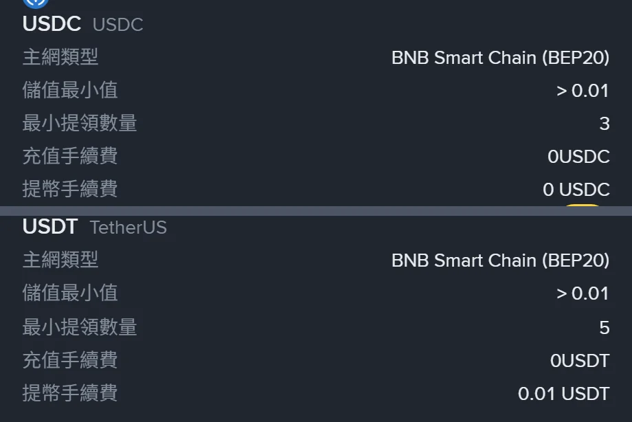 幣安加密貨幣儲值和提領手續費頁上下拼接：上半 USDC 在 BNB Smart Chain (BEP20) 的提幣手續費 0 USDC、最小提領數量 3；下半 USDT 在同一條網路的提幣手續費 0.01 USDT、最小提領數量 5