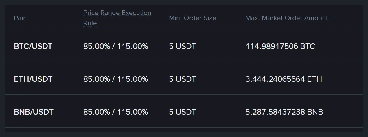 Binance Market Order Ka Rate Screen Wale Price Se Alag Kyun Aata Hai?