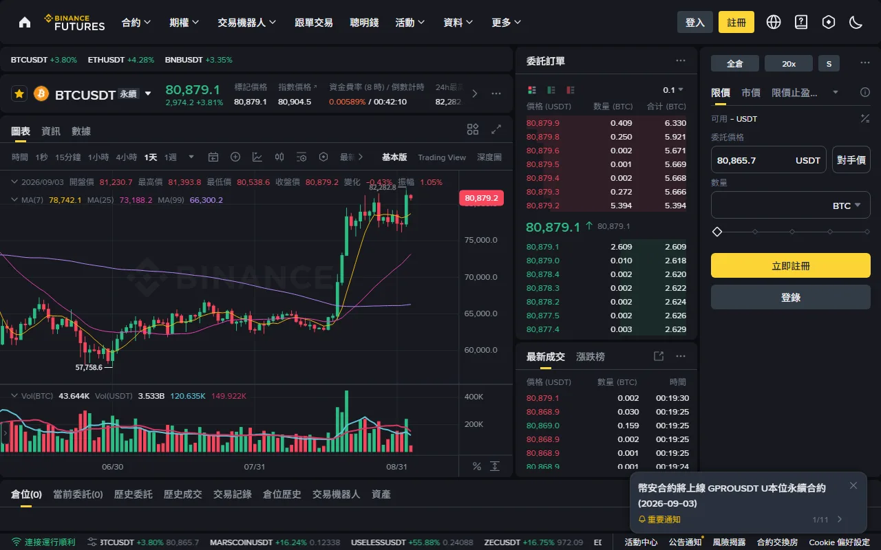 現貨與合約差在哪？新手先避開槓桿