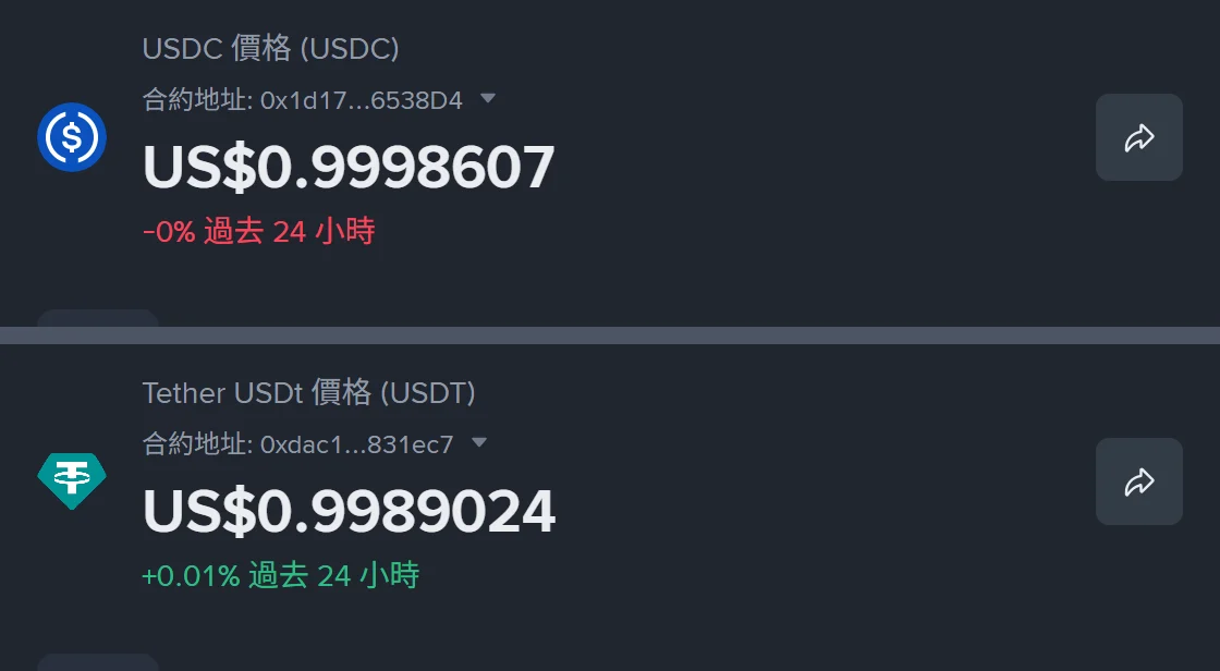 幣安的 USDC 和 USDT 差在哪？交易對數量、提領網路與那 0.1% 價差