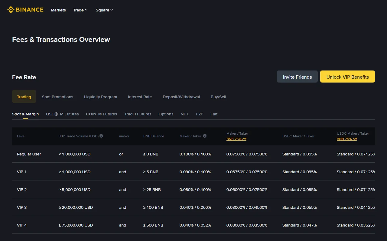 Binance Spot Trading Fee Kaise Calculate Hoti Hai? 0.1%, BNB Discount Aur Withdrawal Fee