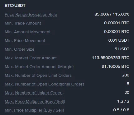 幣安交易參數頁上 BTC/USDT 的參數卡片,顯示最小下單金額 5 USDT、最小交易數量 0.00001 BTC