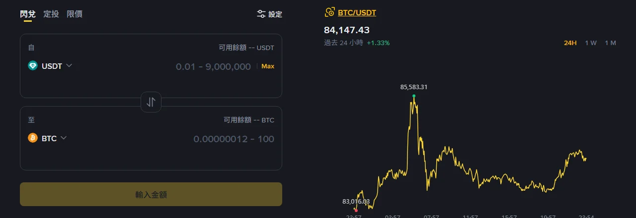 Binance Convert Aur Spot Order Mein Kya Farq Hai? Quote, Fee Aur Kab Kaunsa Behtar
