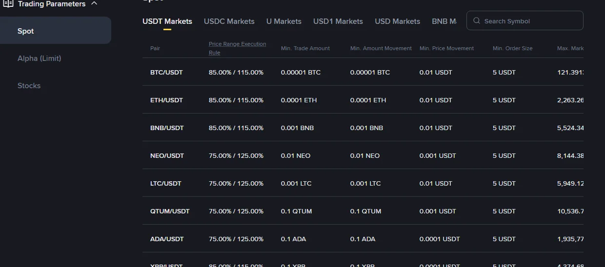幣安現貨最低下單金額是多少？5 USDT 門檻與零頭賣不掉的處理方式