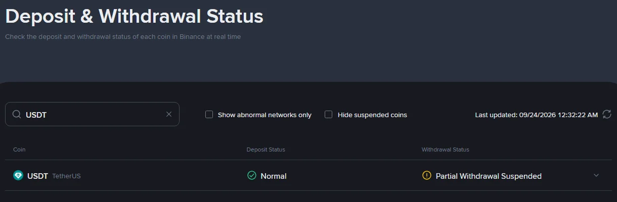 Binance ke "Deposit & Withdrawal Status" page par USDT search karne ka nateeja: Deposit Status "Normal" aur Withdrawal Status "Partial Withdrawal Suspended", upar dayen janib Last updated 09/24/2026 12:32:22 AM