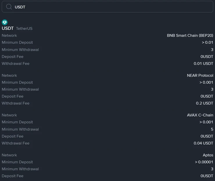 Binance fee page par USDT search karne ke baad har network ka minimum deposit, minimum withdrawal aur withdrawal fee