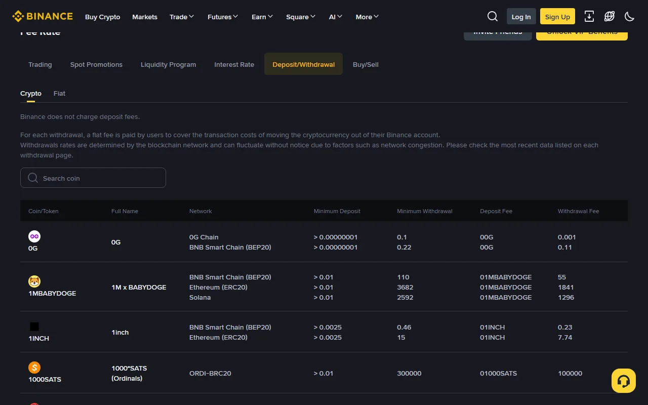 Binance ke official fee page ka Deposit aur Withdrawal tab jis mein likha hai ke deposit par fee nahin lagti, aur neeche har coin ka network ke hisab se minimum withdrawal aur withdrawal fee ka table hai