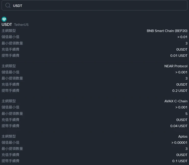 幣安費率頁搜尋 USDT 後顯示的各主網儲值最小值、最小提領數量與提幣手續費