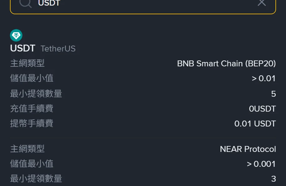 幣安儲值／提領費用頁，搜尋框輸入 USDT 後的結果，第一個區塊顯示主網類型 BNB Smart Chain (BEP20)、最小提領數量 5、充值手續費 0USDT、提幣手續費 0.01 USDT