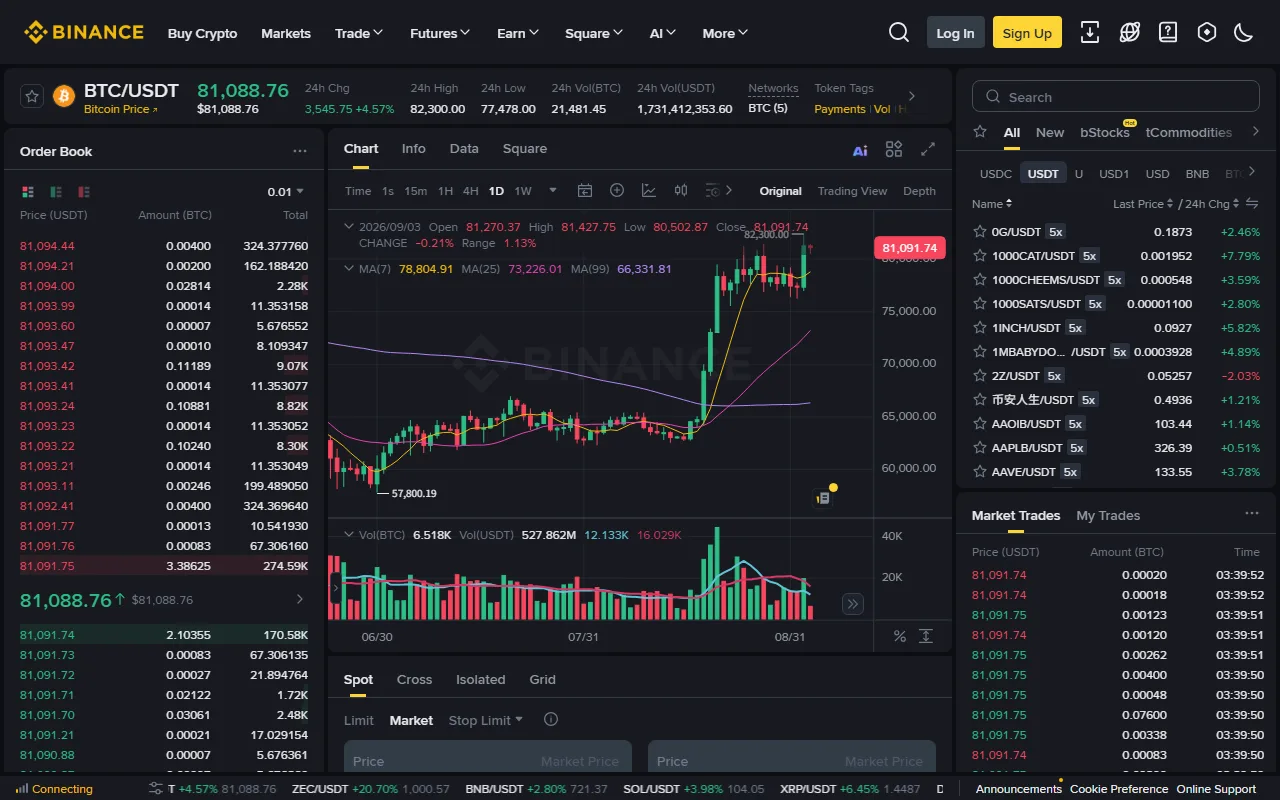 Binance ka Spot trading page (English), upar navigation mein Trade aur Futures alag entries
