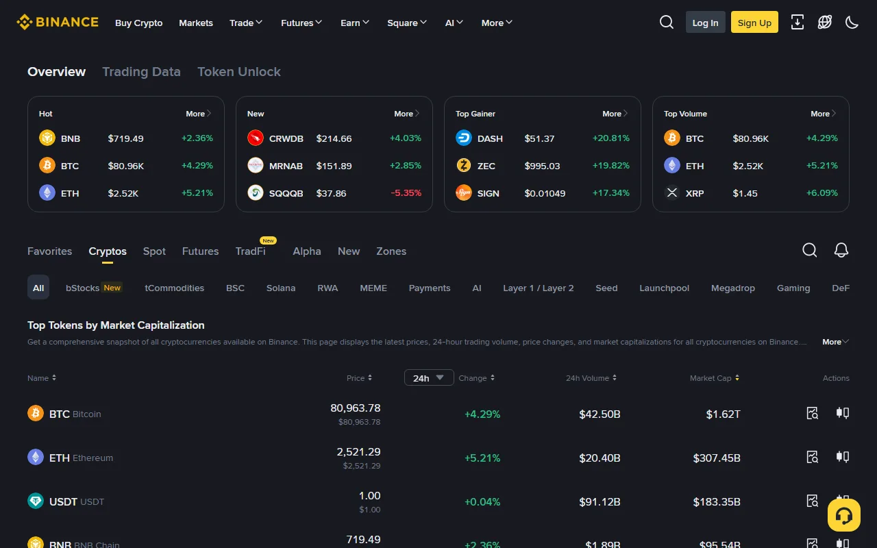 Binance Kya Hai? Beginners Ke Liye 6 Bunyadi Baatein