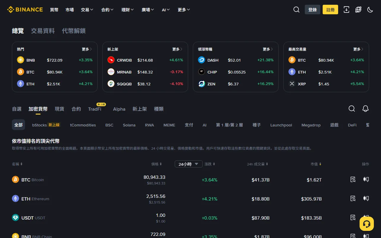 Binance 是什麼？新手先理解這 6 件事