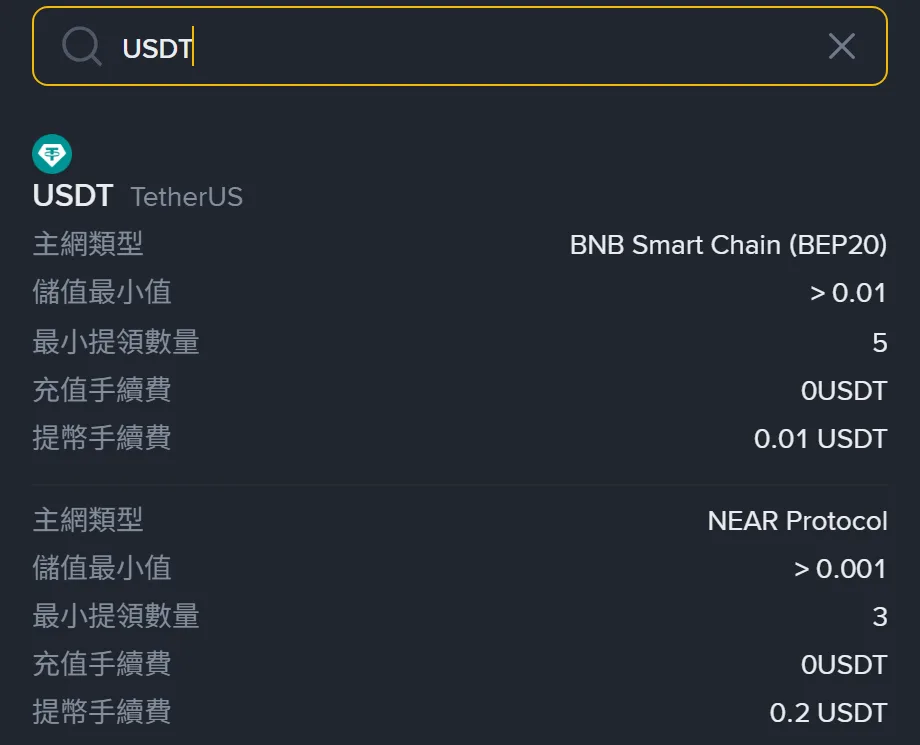 幣安費用總覽頁搜尋 USDT 後的結果，BNB Smart Chain (BEP20) 顯示儲值最小值大於 0.01、最小提領數量 5、充值手續費 0USDT、提幣手續費 0.01 USDT，下方 NEAR Protocol 顯示儲值最小值大於 0.001