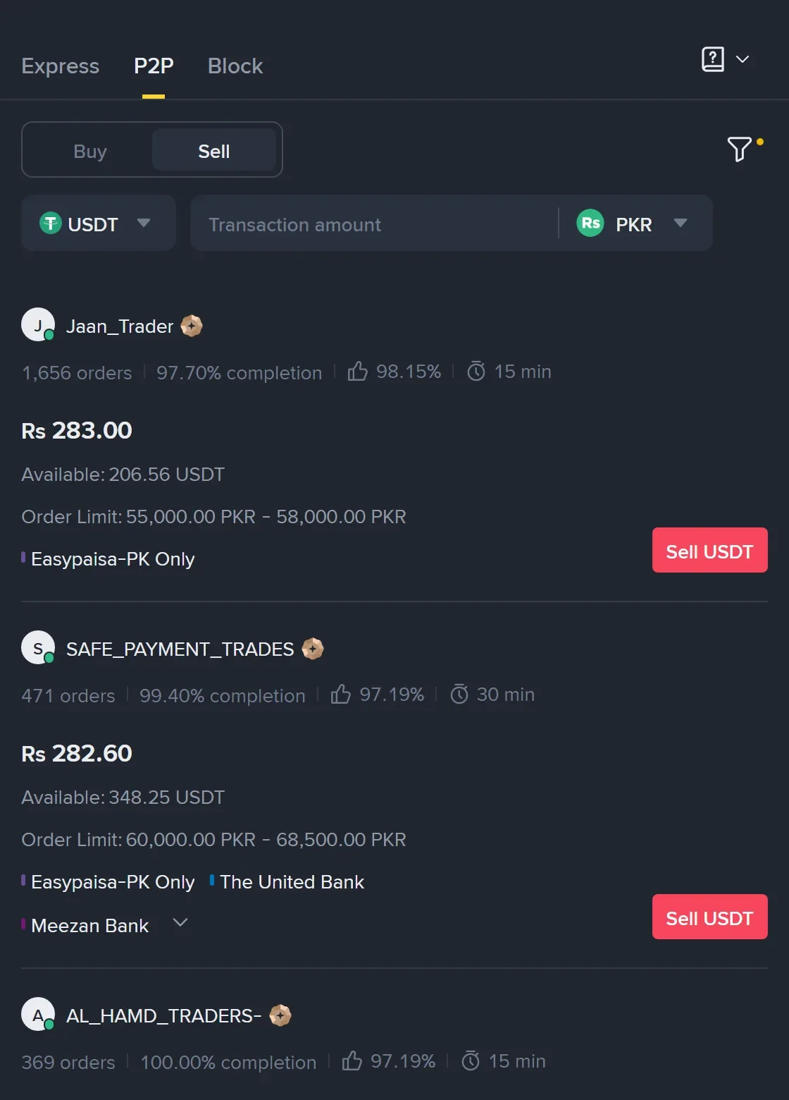 Binance C2C P2P page ka Sell tab, fiat PKR, pehla ad Jaan_Trader ka Rs 283.00 par (1,656 orders, 97.70% completion, 15 min, Easypaisa-PK Only), neeche SAFE_PAYMENT_TRADES aur AL_HAMD_TRADERS ke Rs 282.60 wale ads bank transfer aur Meezan Bank ke saath